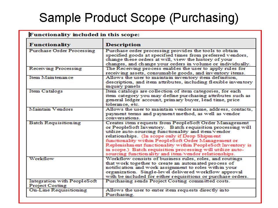 ERP Product Feature Scope
