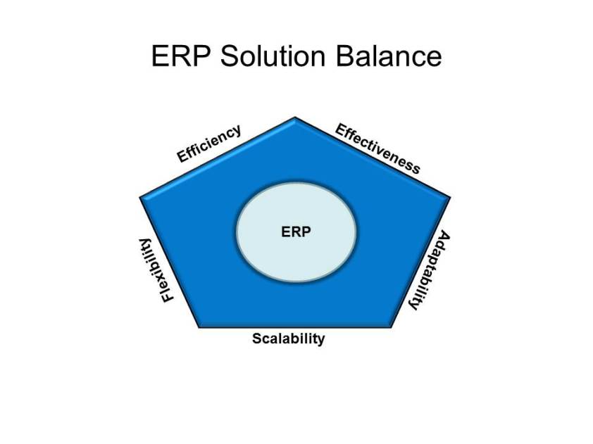 Balancing ERP