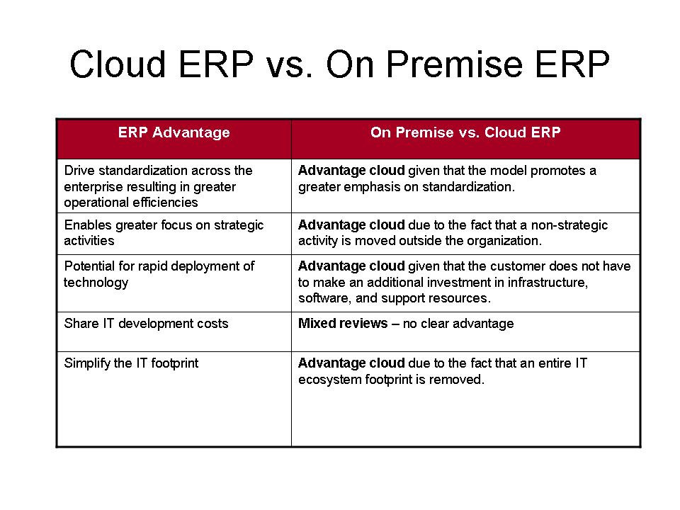 How Cloud can support ERP Advantages